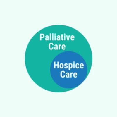 Understanding Palliative Care